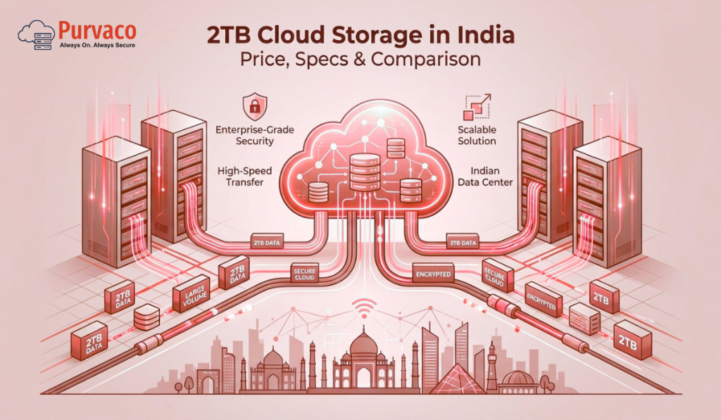 2tb cloud storage