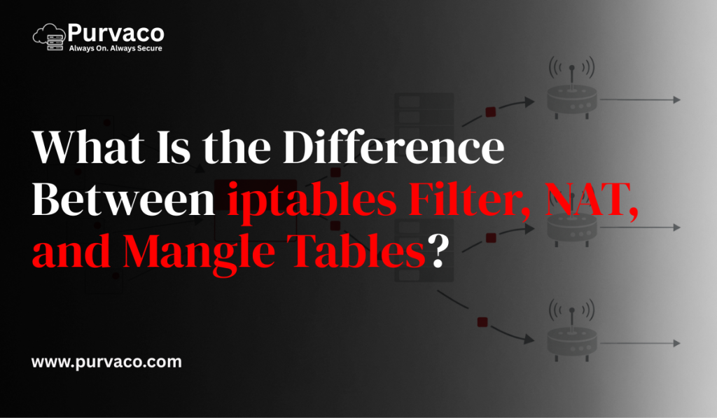 iptables Filter, NAT, and Mangle Tables